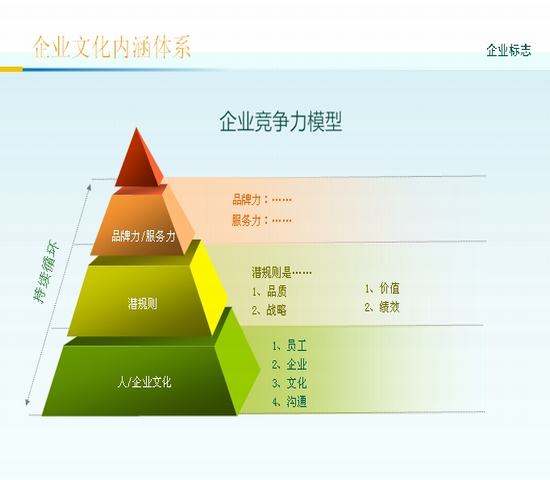 企业文化PPT模板