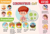 新型冠状病毒信息图矢量素材