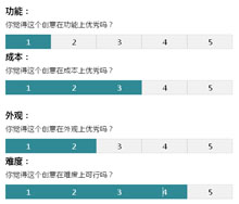 jQuery用户数字打分评分代码