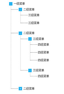 JS树形结构菜单展开收缩代码