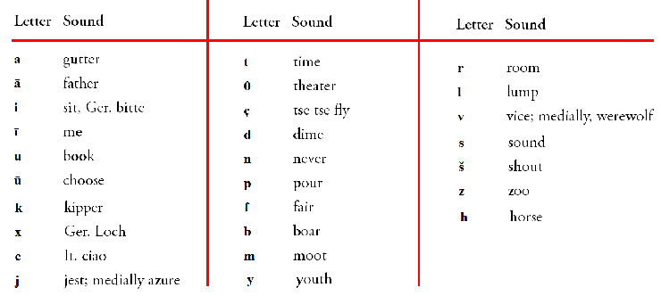 Behistun字体 4