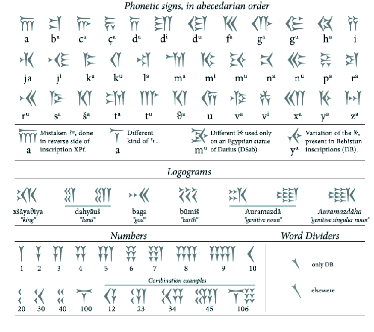 Behistun字体 9