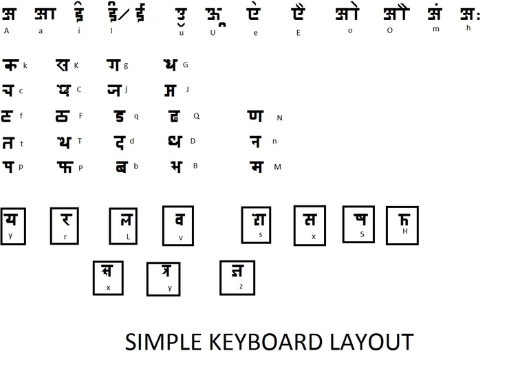 Hinglish nikolevna字体 1
