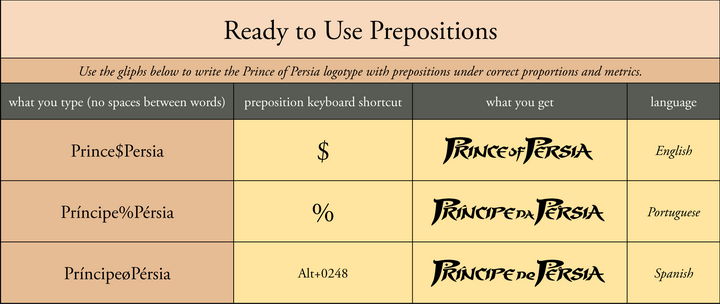 PrinceofPersia字体 1