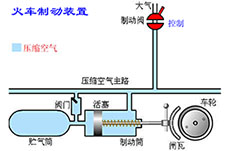 火车制动装置图flash动画