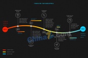 彩色渐变时间线信息图