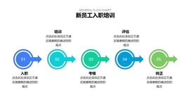六套商务风员工培训流程通用图表PPT模板
