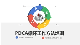 含pdca循环管理系统培训ppt模板