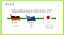 垃圾分类从我做起主题环保教育ppt模板