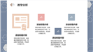 创新学术风教学设计教育通用ppt模板