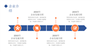 稳重企业新员工入职培训通用ppt模板