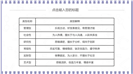 浅紫色大学生职业生涯规划ppt模板