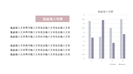 Ins极简商务总结工作计划ppt模板