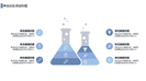 医学研究年度医学进展报告ppt模板