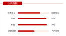 极简红色大学生职业生涯规划ppt模板