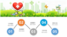 清新医疗保健服务推广通用ppt模板