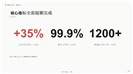 极简深蓝风季度工作总结数据汇报ppt模板