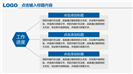 蓝色简约大学生毕业论文答辩PPT模板