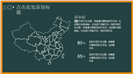 黑板手绘校园风毕业答辩PPT模板