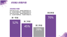 淡紫优雅水墨简约商务PPT模板