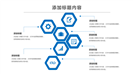 201X信息化教育教学培训PPT模板