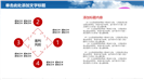 爱心公益服务工作报告PPT模板