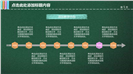 高品质教育教学培训课件PPT模板