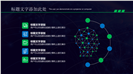 人工智能科技商务汇报PPT模板