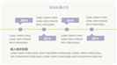 水彩风教育公开课教学说课PPT模板