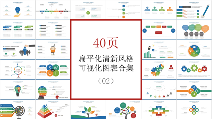 可视化清新风格商务PPT图表