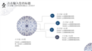 青花瓷中国风商务通用PPT模板