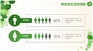 小清新花草绿色环保主题PPT模板
