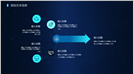 智能科技主题工作总结PPT模板