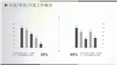 灰白风月度季度年度工作汇报PPT模板