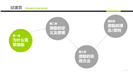 激励方法集萃企业中高层领导培训PPT模板