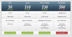 购物网站价格表单源文件