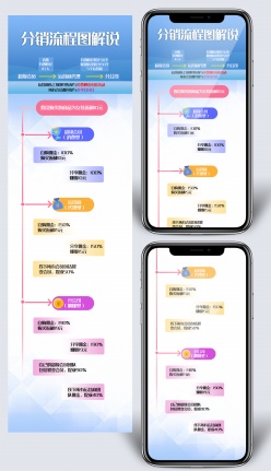 分销流程图片手机界面