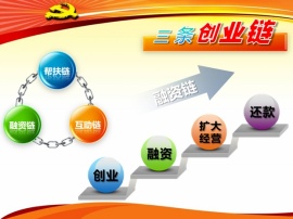 创业规划PPT模板下载