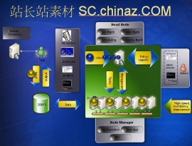 科技报表PPT模板下载