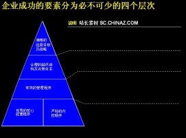 管理体系PPT模板下载