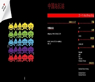 Wordpress Atari Game模板