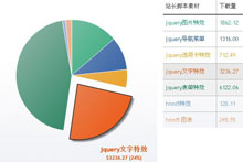 jquery html5图表动画圆形饼图