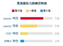 jquery投票百分比特效