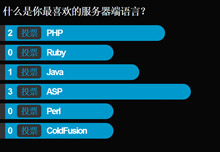 jQuery带动画效果投票特效