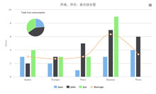 jQuery混合图表数据统计代码