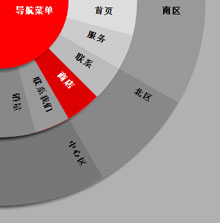 css3鼠标悬停扇形打开菜单代码