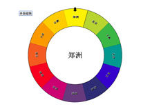 js+html5转盘抽奖代码下载