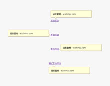 jQuery上下左右悬浮提示框代码