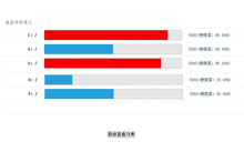 jQuery硬盘百分比进度条代码