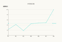 echarts.js扁平图形统计图表特效